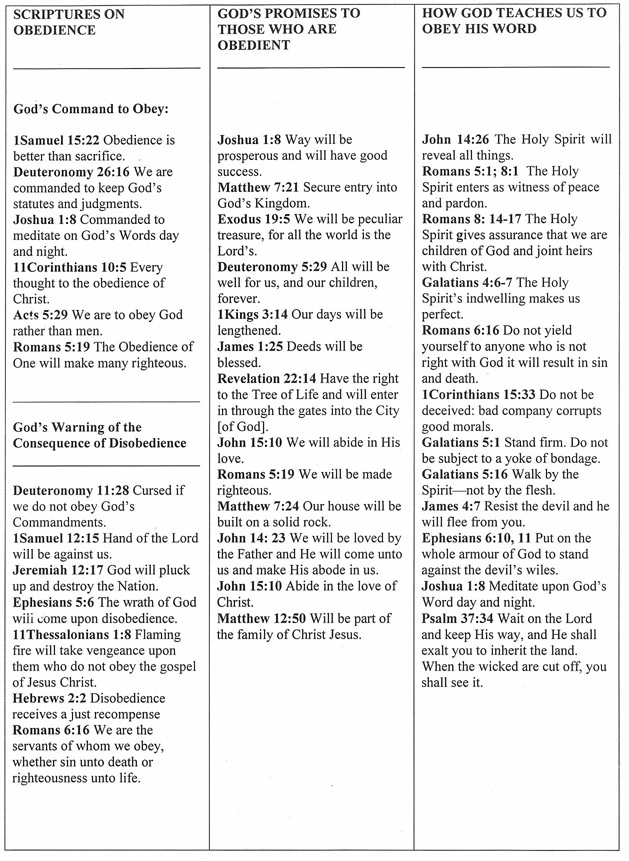 list of verses